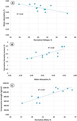 Physico-mechanical properties and shielding efficiency in relation to mineralogical and geochemical compositions of Um Had granitoid, Central Eastern Desert, Egypt